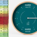 NAV (2) : Calculs de marée