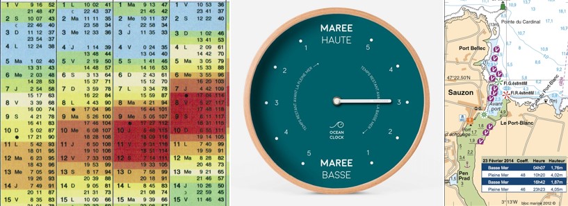 NAV (2) : Calculs de marée